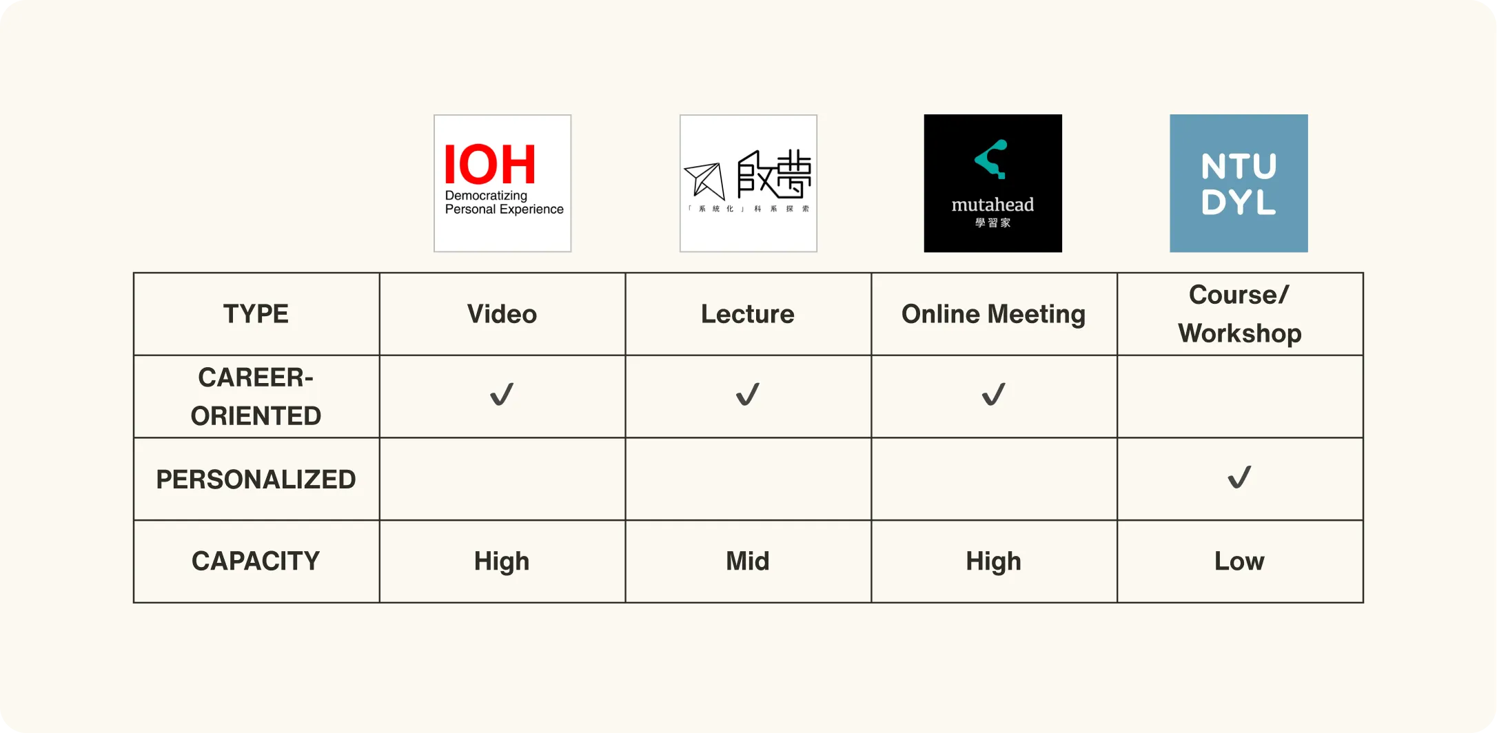 competitive analysis table