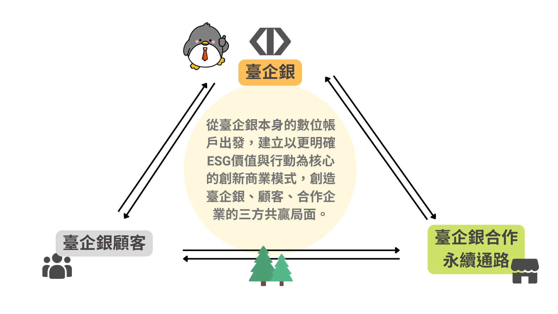 Demo for Tripartite Cooperation Model