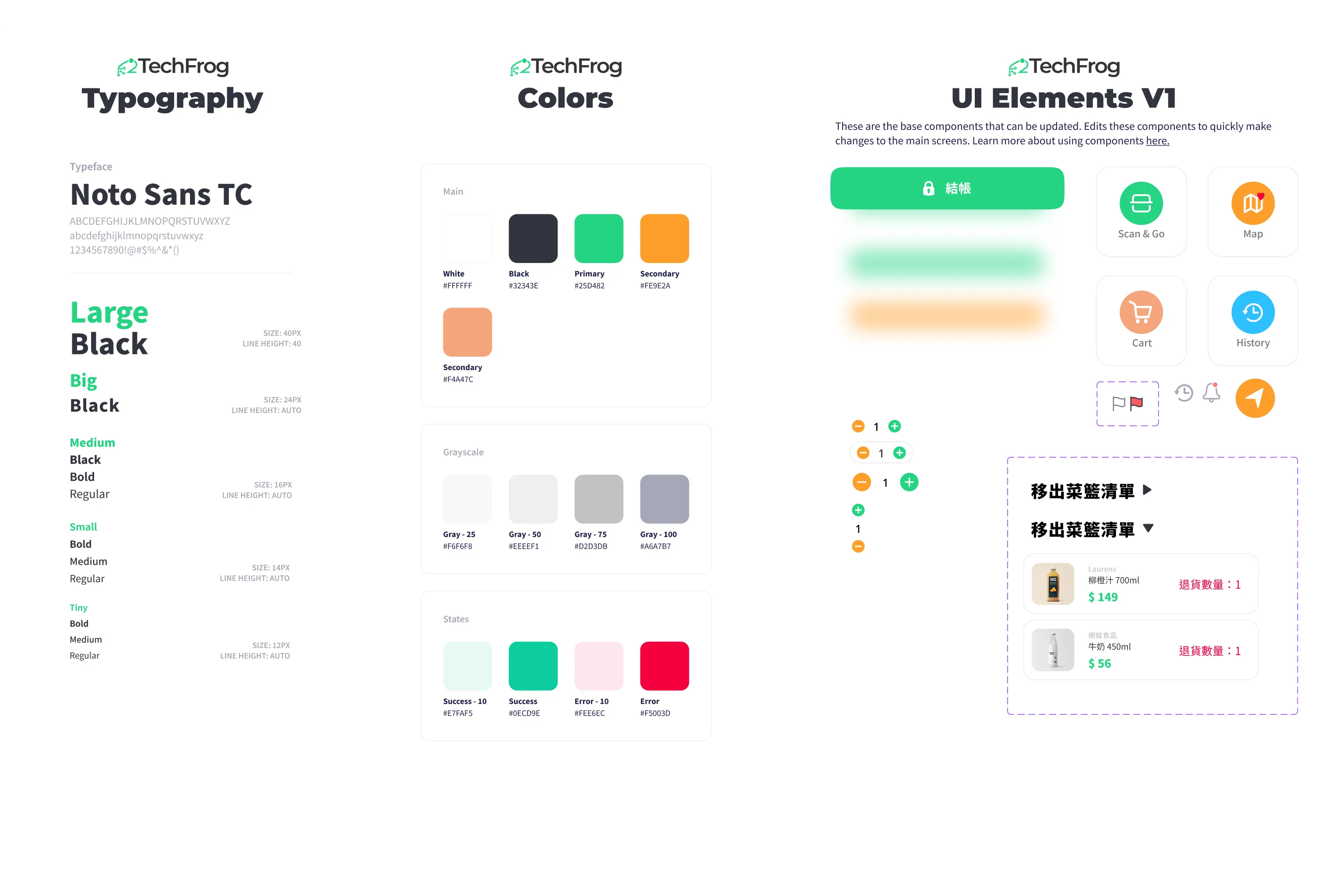 TechFrog design system